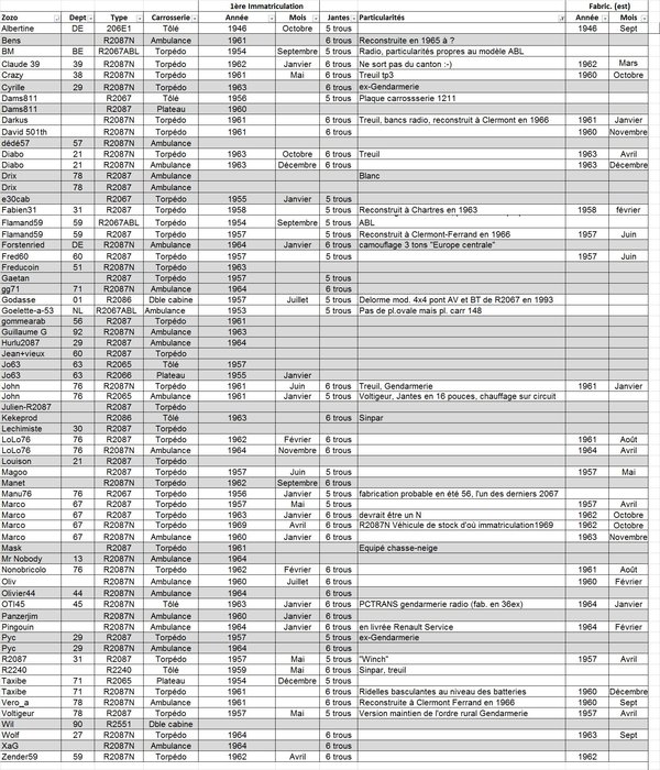 les R20 du forum.jpg