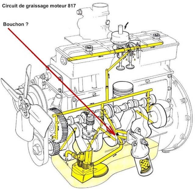 (6)circuit graissage moteur 817.jpg