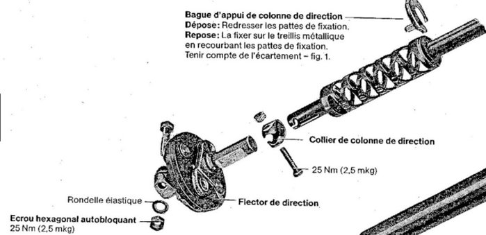 direction Cox.jpg
