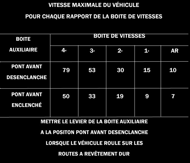 vitesse max.jpg