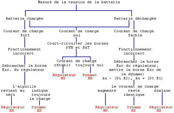 Ducellier_1953.gif