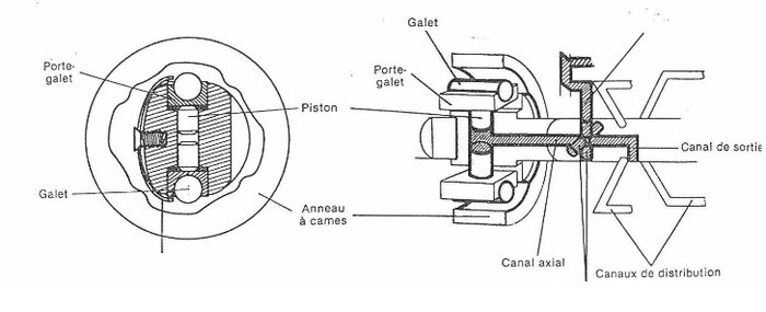 Pompe dpc 02.jpg