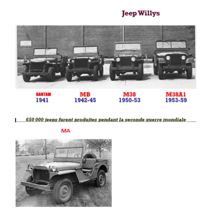 Jeep Willys avec Bantam MA MB M38 M38A1.png
