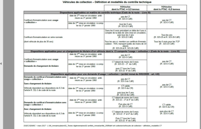 FFVE Contrôles techniques tableau.png