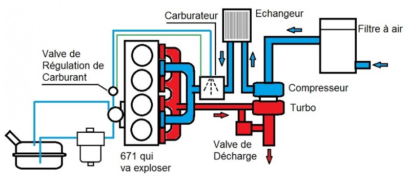 schéma Turbo 02.jpg