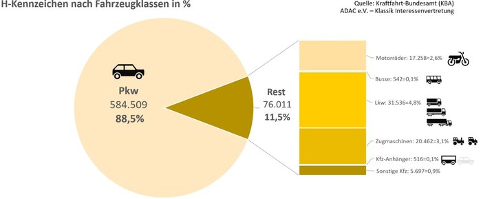 Oddtimer statistik 2021.jpg