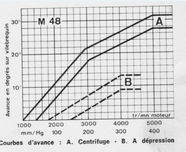 courbeM48.jpg
