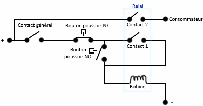 automaintien-relaidouble.gif