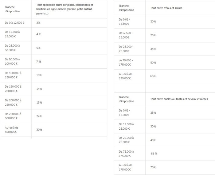 Belgique succession.jpg
