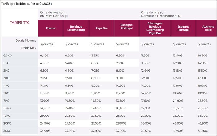 Tarifs Mondial Relay.jpg