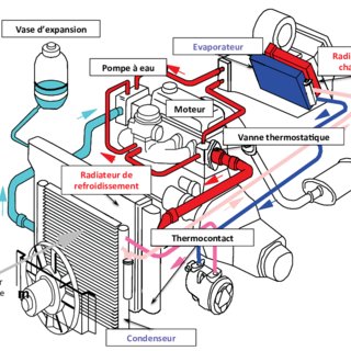 Vue-schematique-dun-circuit-de-refroidissement-moteur-sans-refroidisseur-dair-de_Q320.jpg