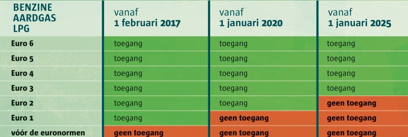 LEZ_tableau Anvers LPG.jpg