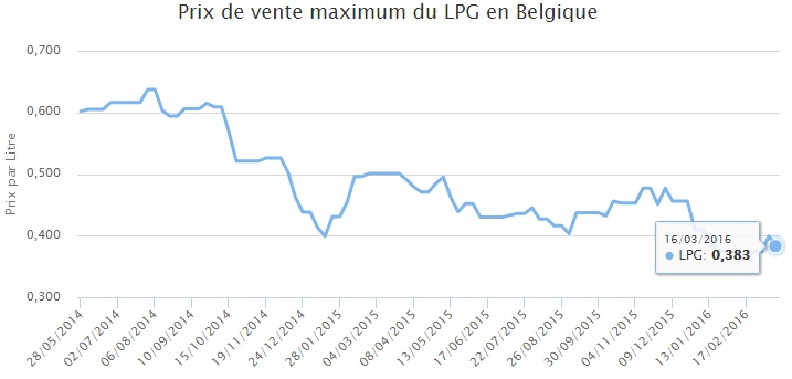 prix LPG.jpg